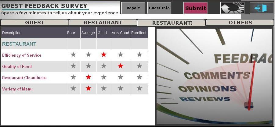 Feedback Surveys for Restaurant and Hotels