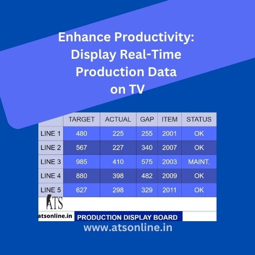 Display Real-Time Production Data on TV