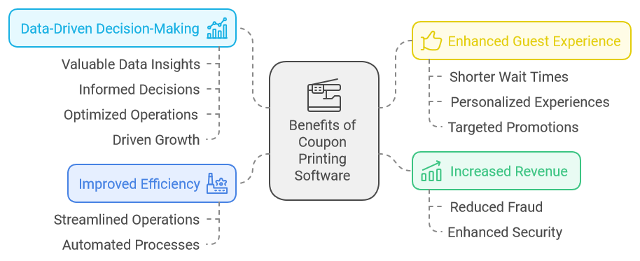Say Goodbye to Long Lines and Paper Coupons: ATS GateTicket Software