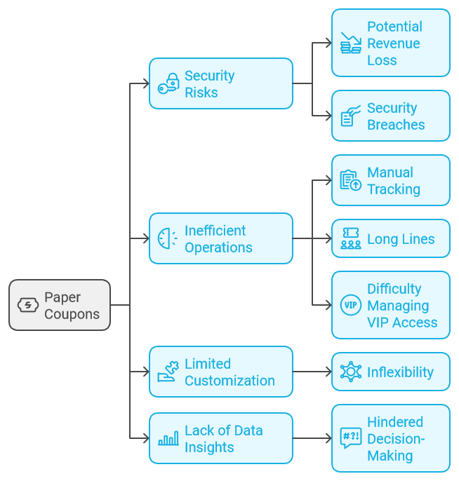 Say Goodbye to Long Lines and Paper Coupons: ATS GateTicket Software