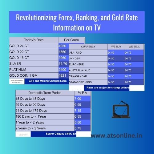 Revolutionizing Forex, Banking, and Gold Rate Information on TV