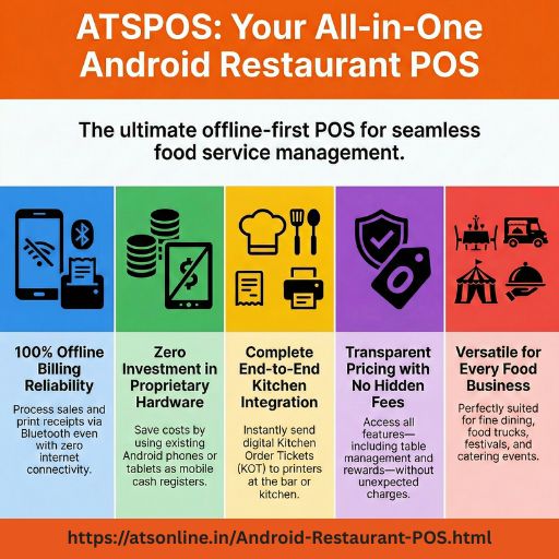 Waiter using an Android POS app on a tablet to take an order at a table in a restaurant.