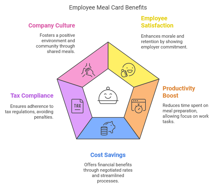 The Ultimate Guide to Employee Meal Cards: Boosting Satisfaction and Retention