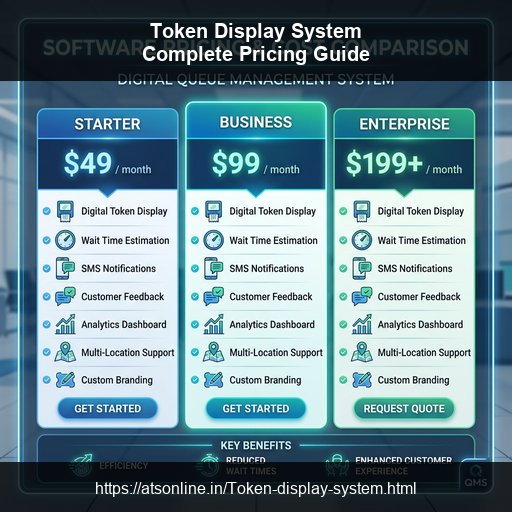 Token Display System Price in India